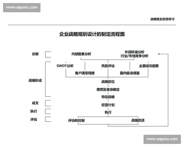 企业增长战略解析：创新驱动与市场拓展双轮驱动提升企业长期竞争力