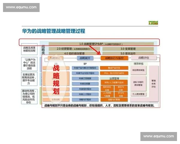 构建高效企业保障体系提升企业可持续发展与竞争力的关键策略